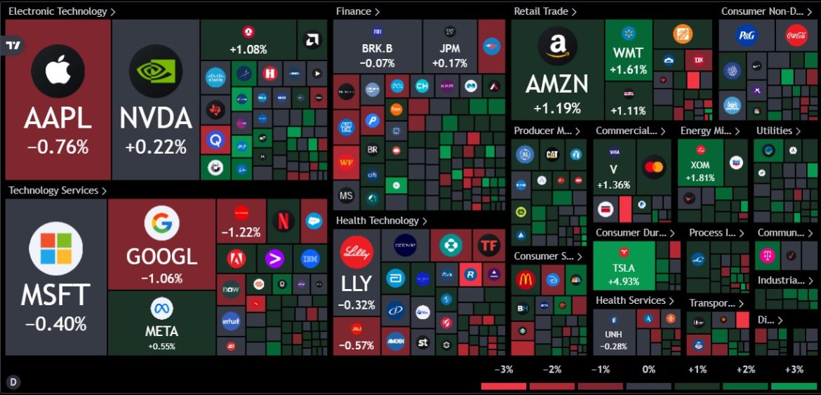 тепловая карта акаций онлайн