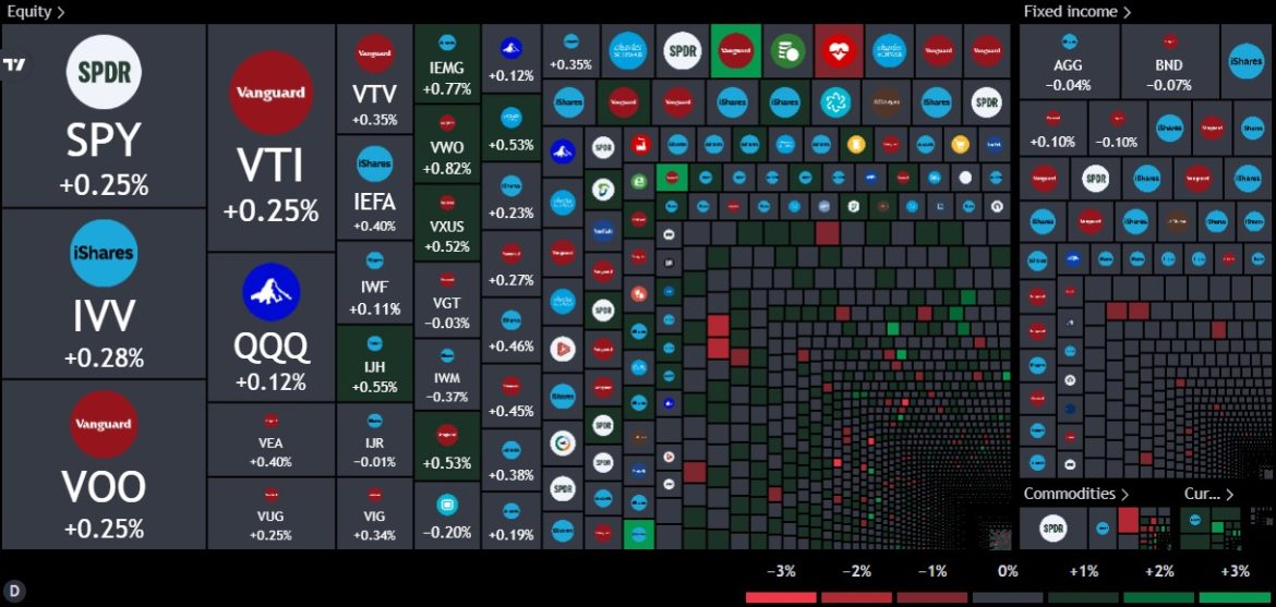 тепловая карта биржевых фондов онлайн