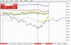 График сезонных колебаний для пары EUR/USD