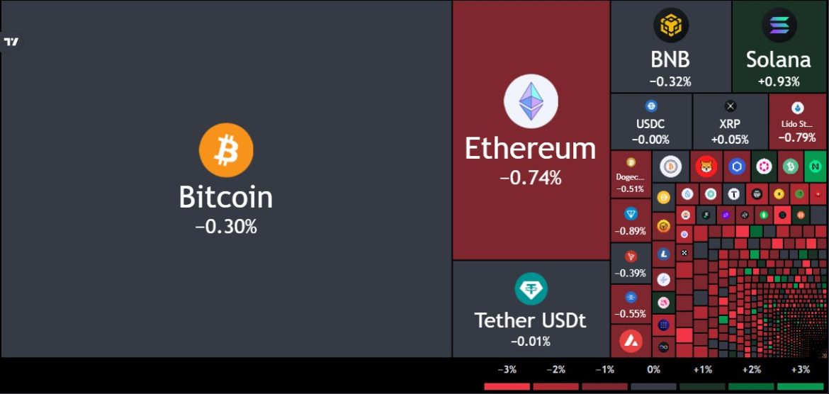 тепловая картоа криптовалют онлайн